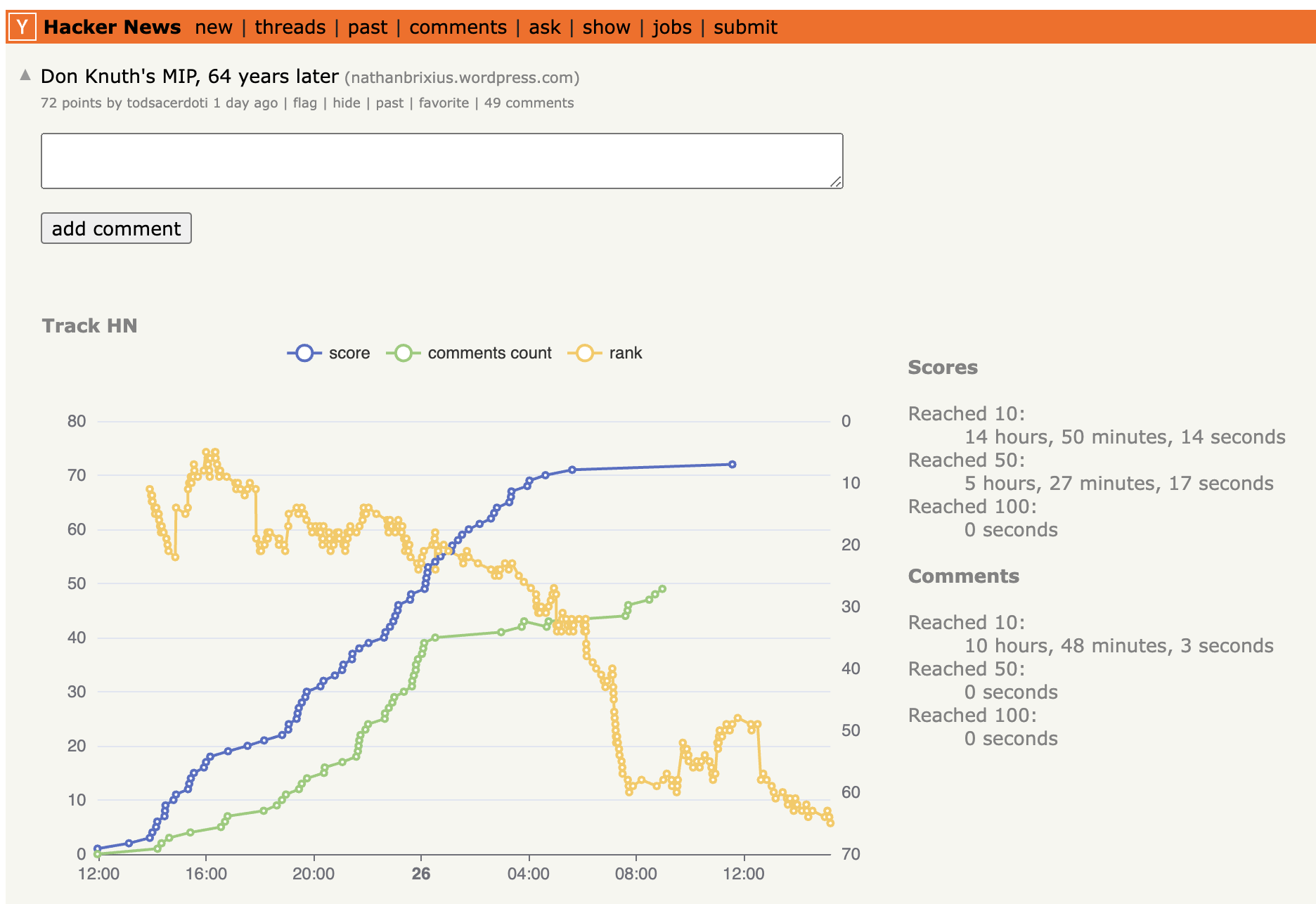Track HN Browser Extension